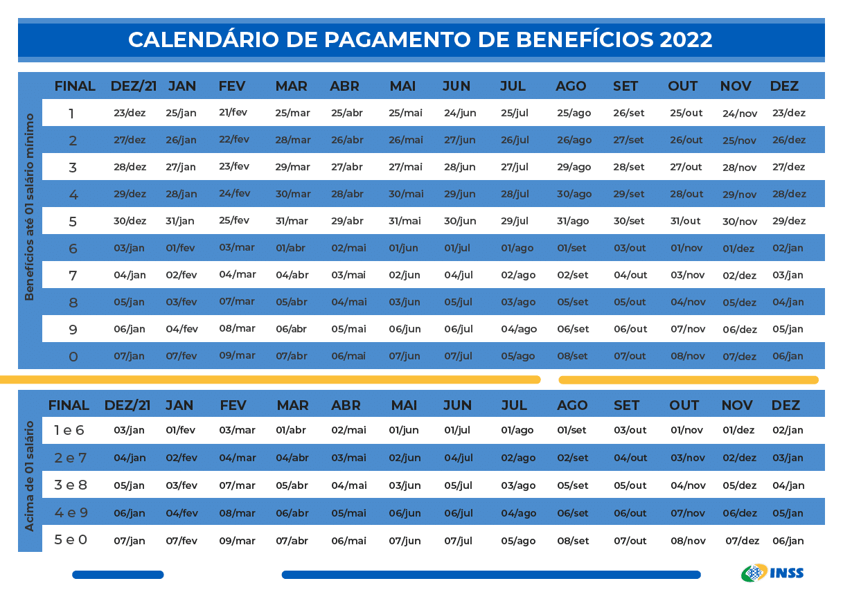 Tabela de pagamento de benefícios (INSS) 2022